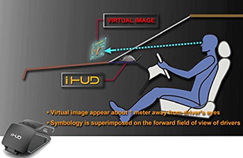 ihud-car-projector